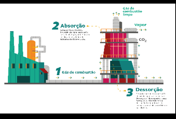 Vale Ventures anuncia investimento na startup Mantel, que desenvolve solução de captura de carbono direto de fontes industriais a baixo custo